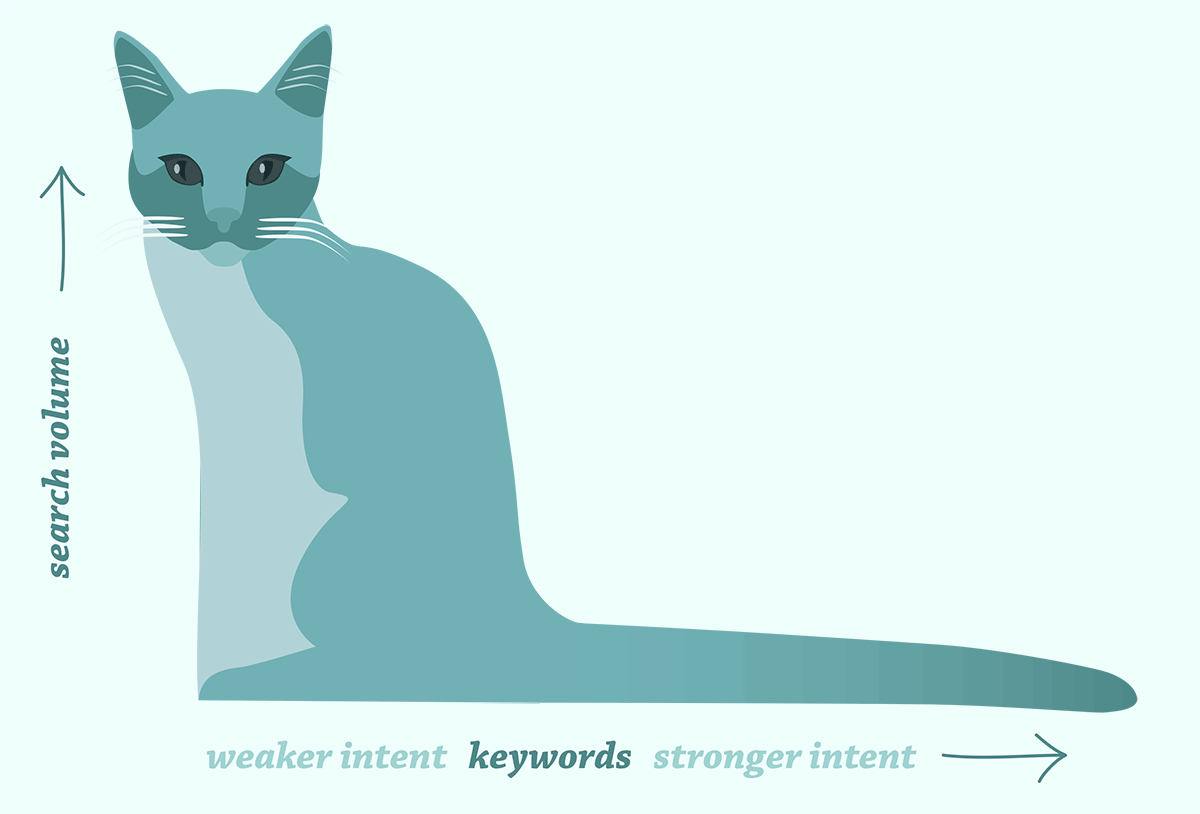 Long Tail Keywords